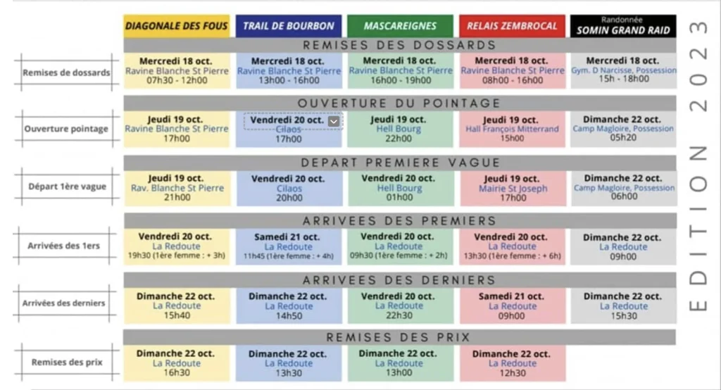 2023 Programm des großen Raids